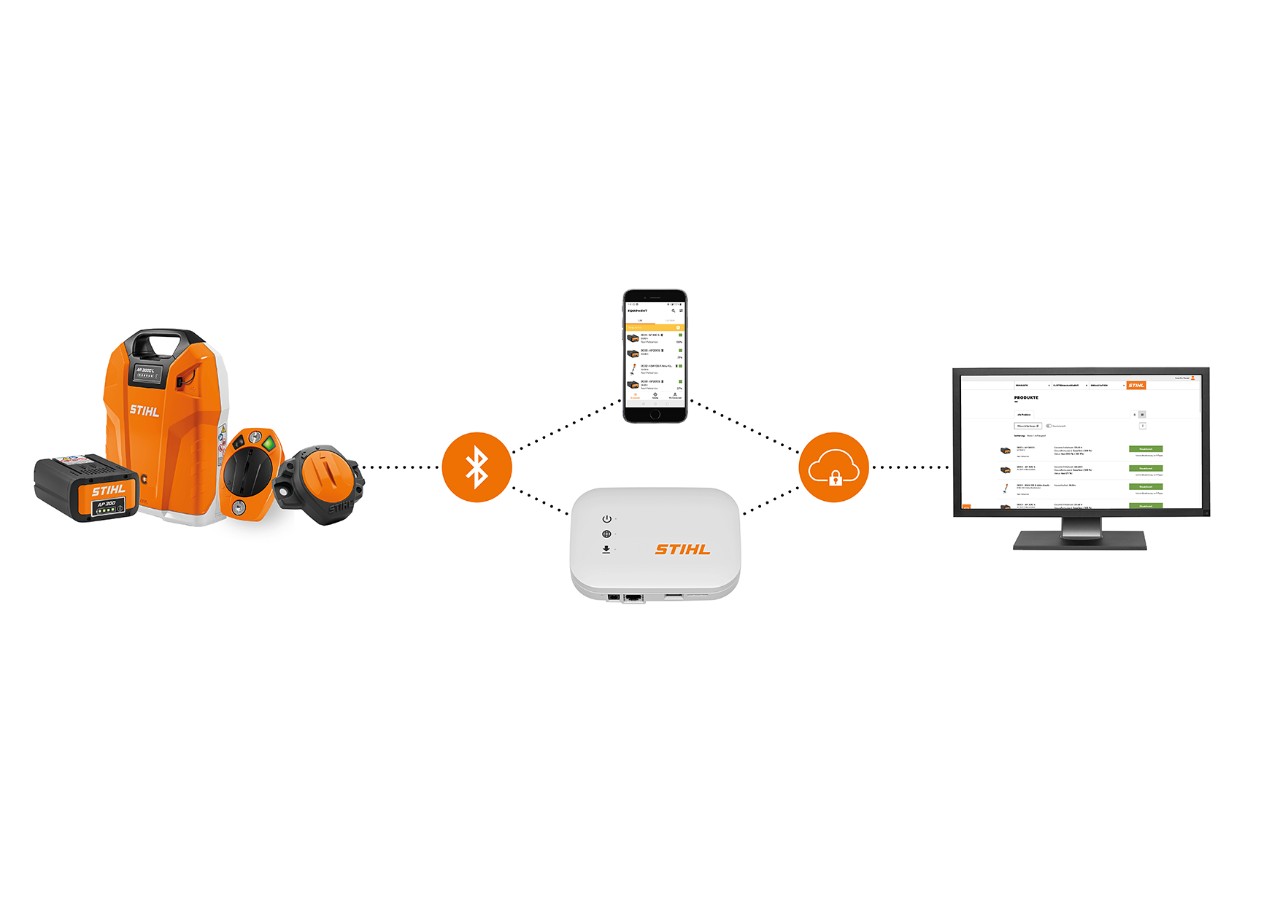 Infografika przedstawiająca złącza STIHL Smart Smart Connector, akumulatory STIHL ze zintegrowanym interfejsem Bluetooth, smartfon z aplikacją STIHL connected, skrzynką STIHL connected i laptopem z portalem STIHL connected pokazuje współdziałanie różnych modułów systemowych. 